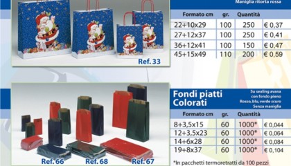 Sacchetti Personalizzati
